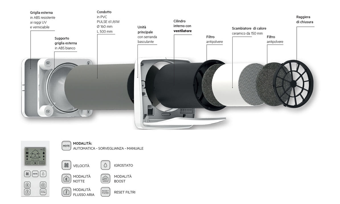 esploso ir pulse