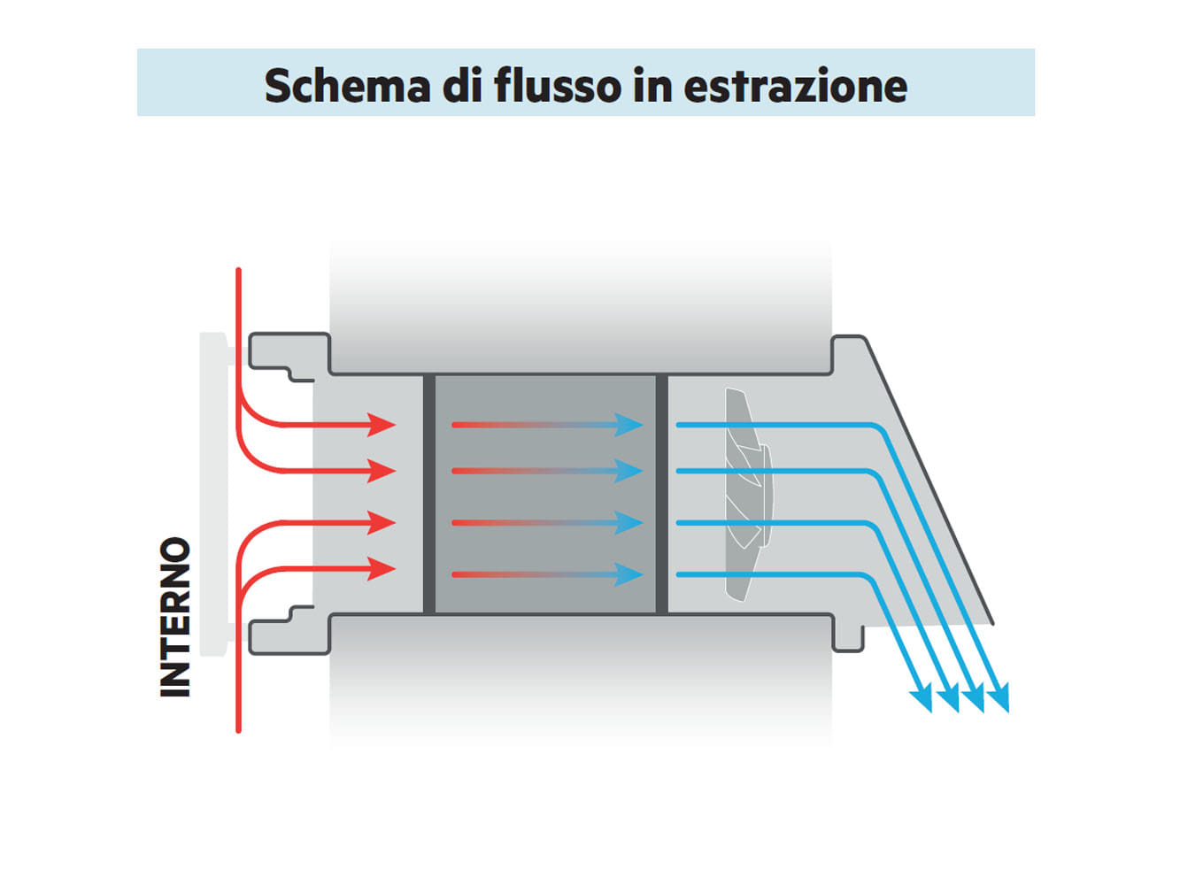 PULSE 61 - flusso in estrazione