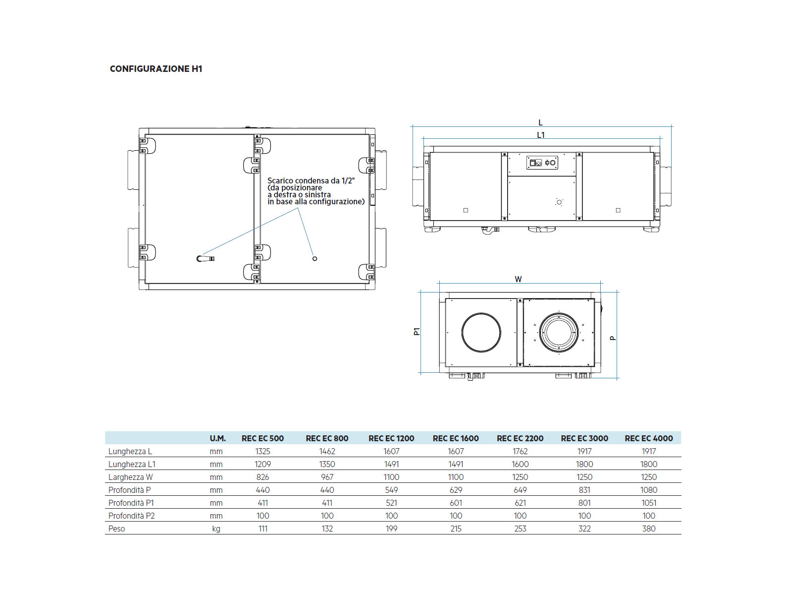 REC EC - dimensioni